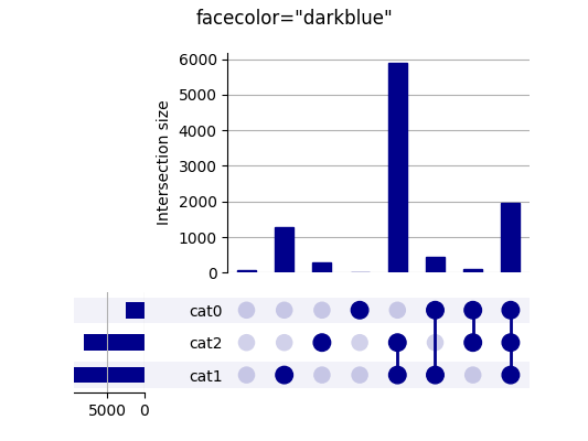 Changing Plot Colors