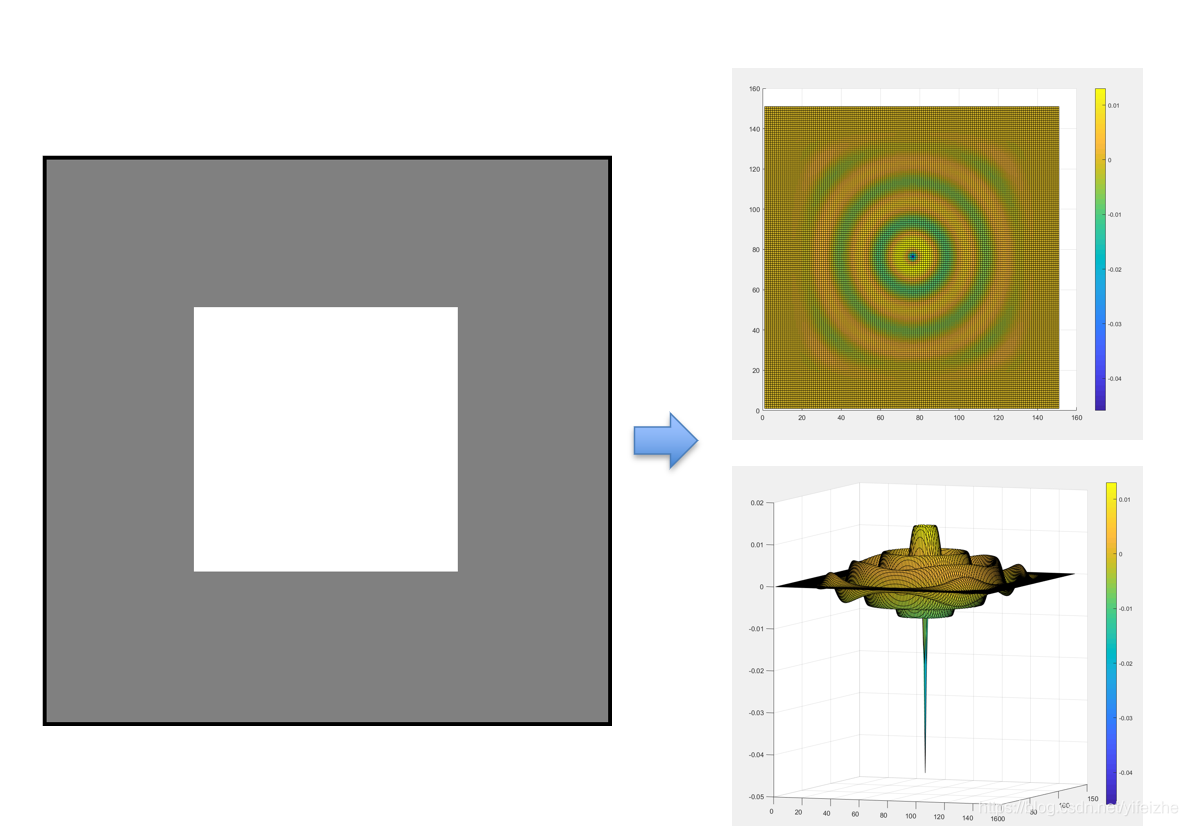 Finite Difference Frequency Domain(FDFD) 算法和C++实现-CSDN博客