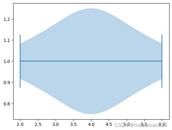 python统计分析——小提琴图（plt.violinplot）-CSDN博客