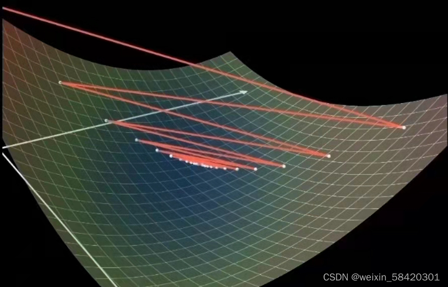 watermark,type_d3F5LXplbmhlaQ,shadow_50,text_Q1NETiBAd2VpeGluXzU4NDIwMzAx,size_20,color_FFFFFF,t_70,g_se,x_16