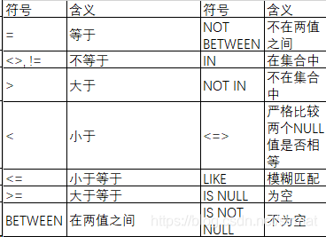 比较运算符