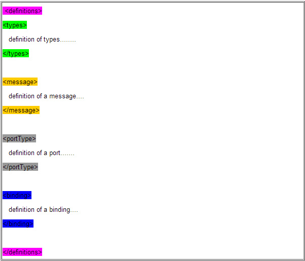 SoapUI学习（1）- <wbr>WebService基础