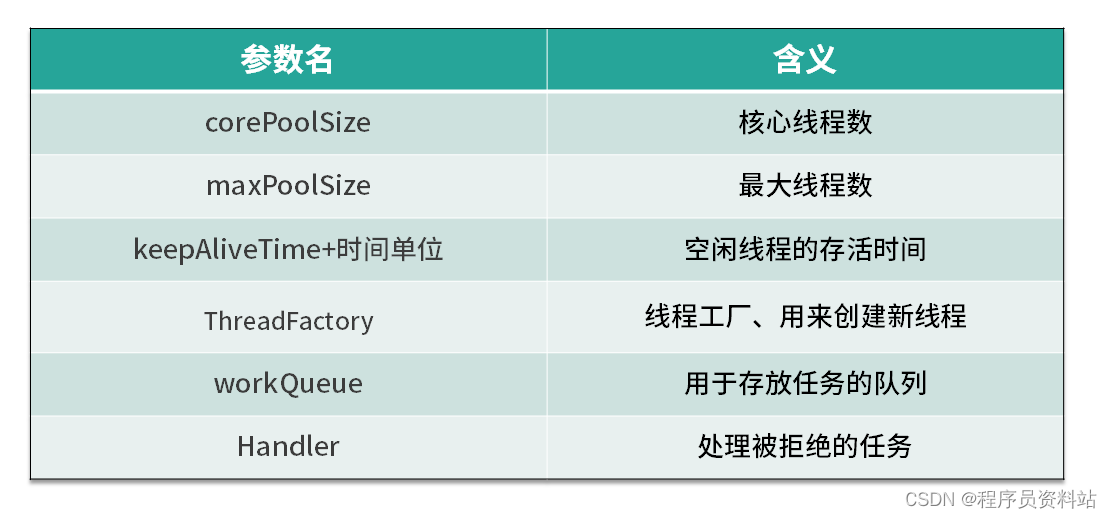 [外链图片转存失败,源站可能有防盗链机制,建议将图片保存下来直接上传(img-Yyq5sHpq-1620443275679)(https://img.liuyj.top/image-20210130203015446.png)]