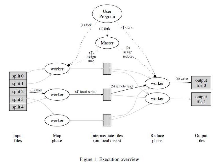 谷歌三大核心技术（一）The Google File System中文版 