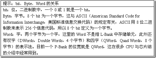 bit byte world