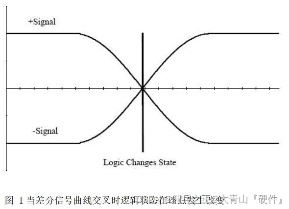 差分信号的前世今生_差分传输-CSDN博客