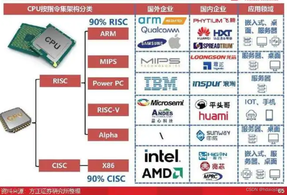 CPU Architecture-CSDN博客
