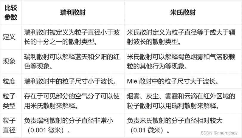 拉曼光谱入门:1.光谱的分类与散射光谱发展史-CSDN博客