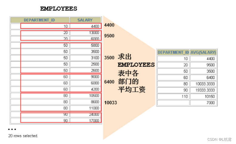 数据库基础——9.聚合函数插图6 数据库基础——9.聚合函数