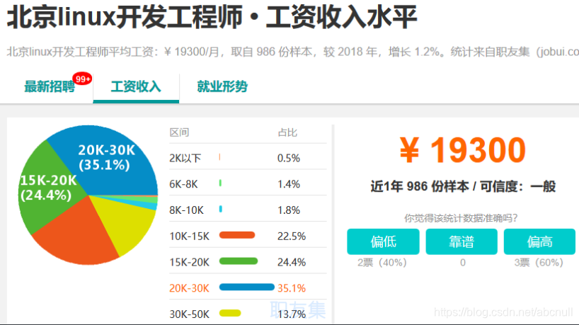 [外链图片转存失败,源站可能有防盗链机制,建议将图片保存下来直接上传(img-ItgE6jci-1574057750248)(C:\Users\石磊\AppData\Roaming\Typora\typora-user-images\1573964988907.png)]