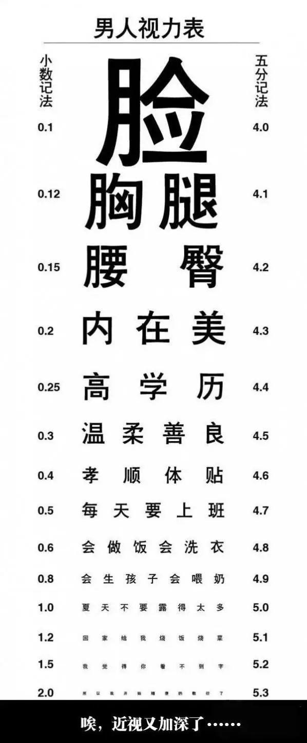 程序员视力表:视力1.0意料之中,2.0我觉得你看不见