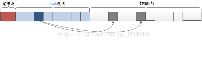 1065400-20171115195735671-501171525.jpg