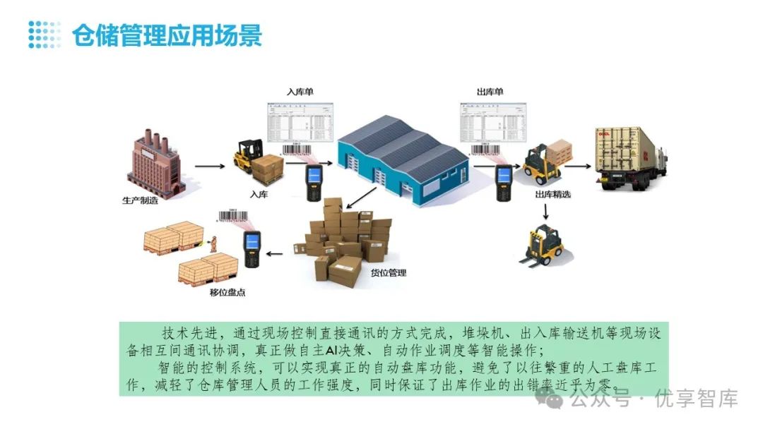 智能工厂产品全生命周期追溯系统架构设计思路及应用场景方案PPT_生产追溯系统解决方案ppt-CSDN博客