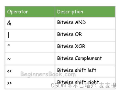 Java中的运算符及其示例_简述java中运算符并给出具体的例子-CSDN博客