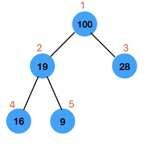594516-20181207102949886-2019326956.png