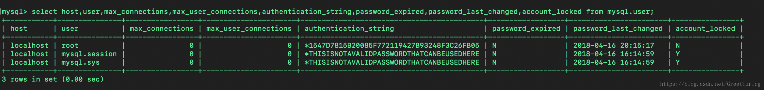 密码字段只有authentication_string字段，并没有password字段。