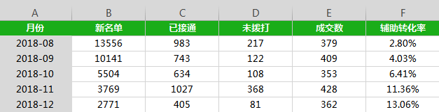 从产品经理到总监，就差一张Excel表