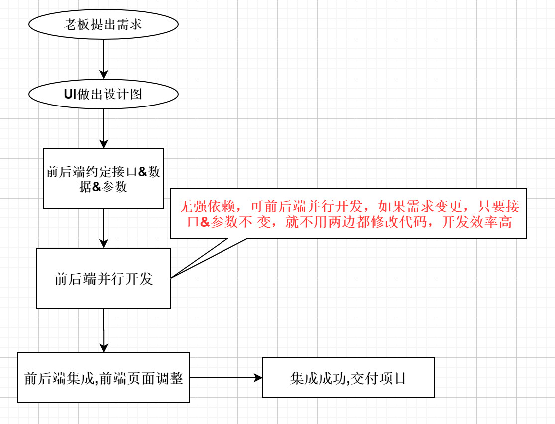 前后端分离架构及其优势-CSDN博客