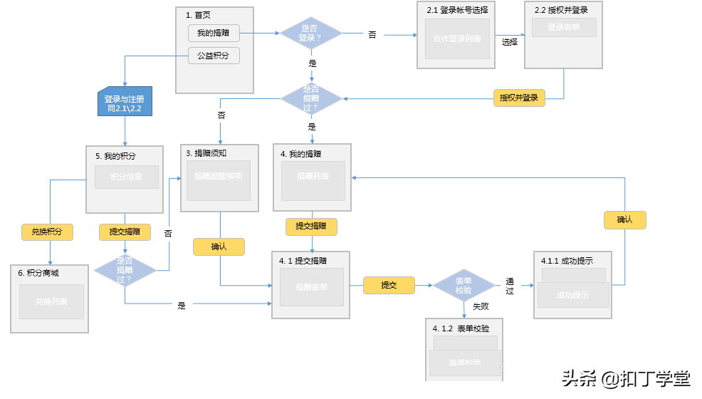 怎么吃透一个java项目？
