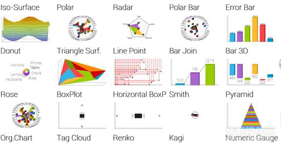 TeeChart图表库3D图表一览