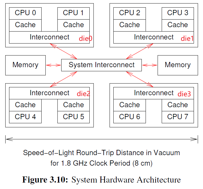 Is parallel programming hard?-CSDN博客