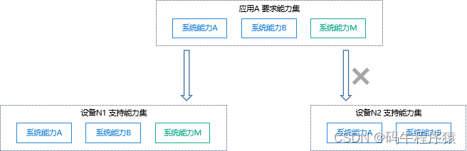 image-20220326064913834