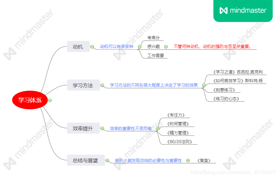 本人制作，翻版必究