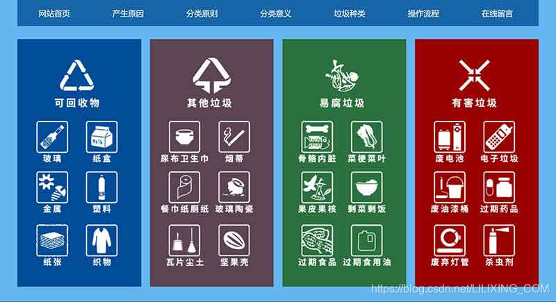 图片列表页面