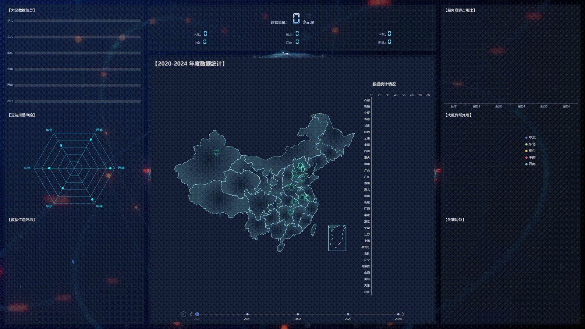 基于Vue+ECharts开发的可视化数据大屏(SN_visualization)_vue2实现visualization可视生成代码-CSDN博客