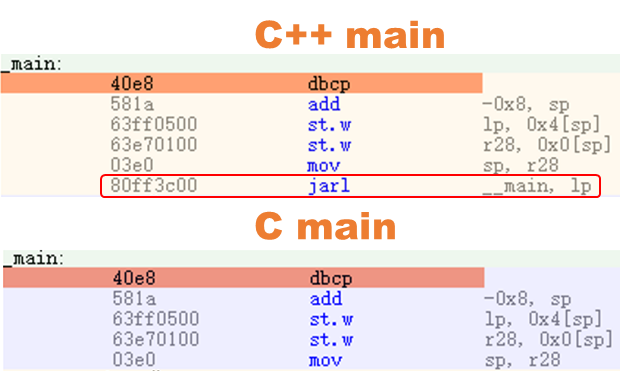 握艹，C你main啊！_routines will probably not get called-CSDN博客