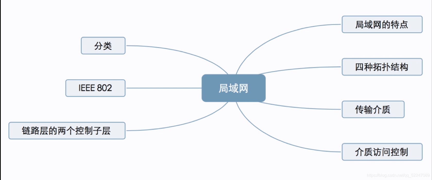 思维导图