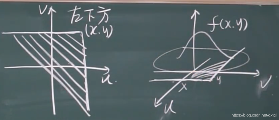 左图为定义域，右图为概率值