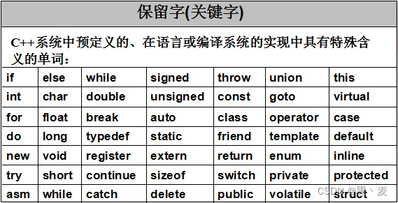 图片来自菜鸟教程