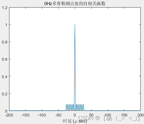 信号类型（雷达）——脉冲雷达（四）