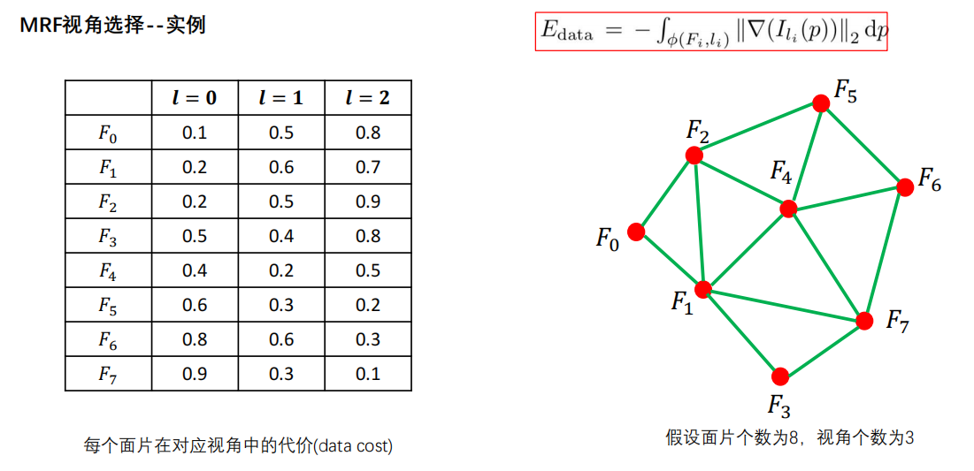 三维重建_纹理重建与表面细化_泊松重建 纹理贴图-CSDN博客