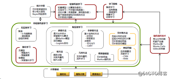 人工智能概述