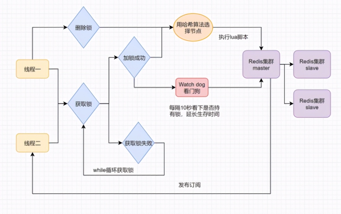 面试被吊打！正确打开Redis分布式锁的七种方案，涨见识了
