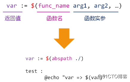 make--变量 条件判断 函数定义及调用