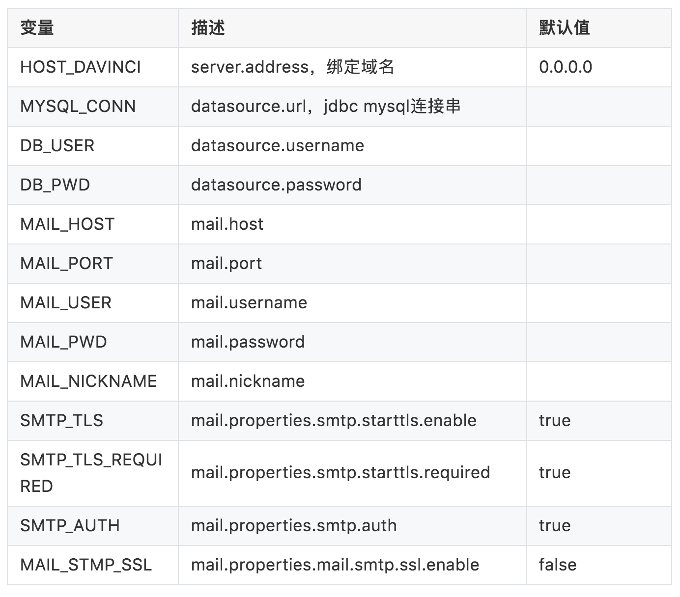 宜信开源|Davinci一键部署：如何三句代码跑起Davinci