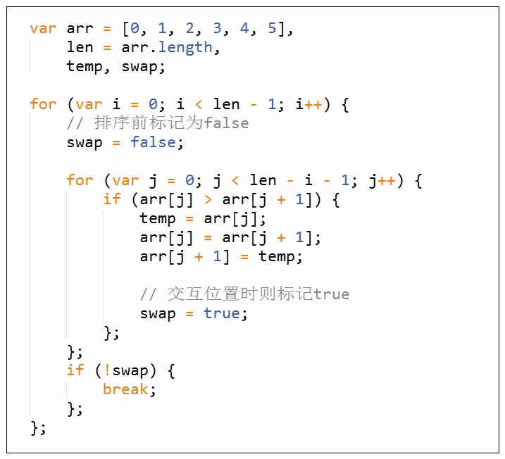 代码优化后，冒泡，冒泡排序法，排序法，JavaScript