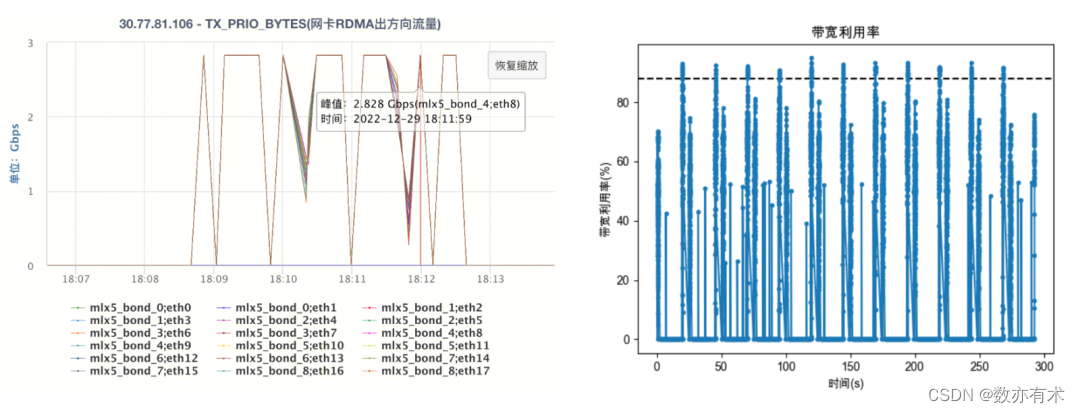 无影灯有什么特点为算力护航——腾讯星脉网络运营实践_https://www.jmylbn.com_新闻资讯_第1张
