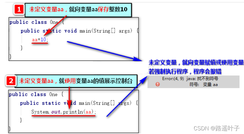 【Java基础】变量定义与类型、进制转换_aa的int值是多少-CSDN博客
