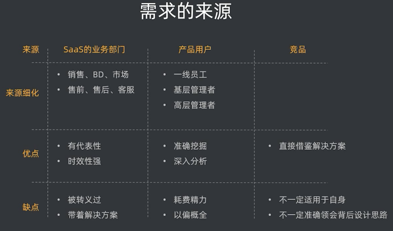 需求来源