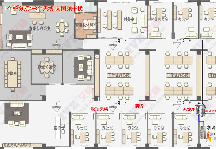 天馈式无线覆盖