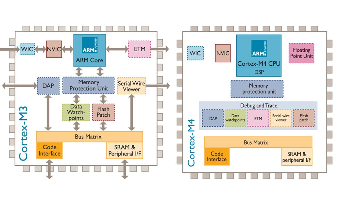 Mpu Cortex R52 什么是Cortex-M内核的MPU(内存保护单元)?-CSDN博客