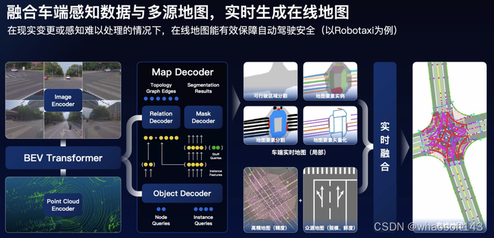 HD地图生成~_自动驾驶_31