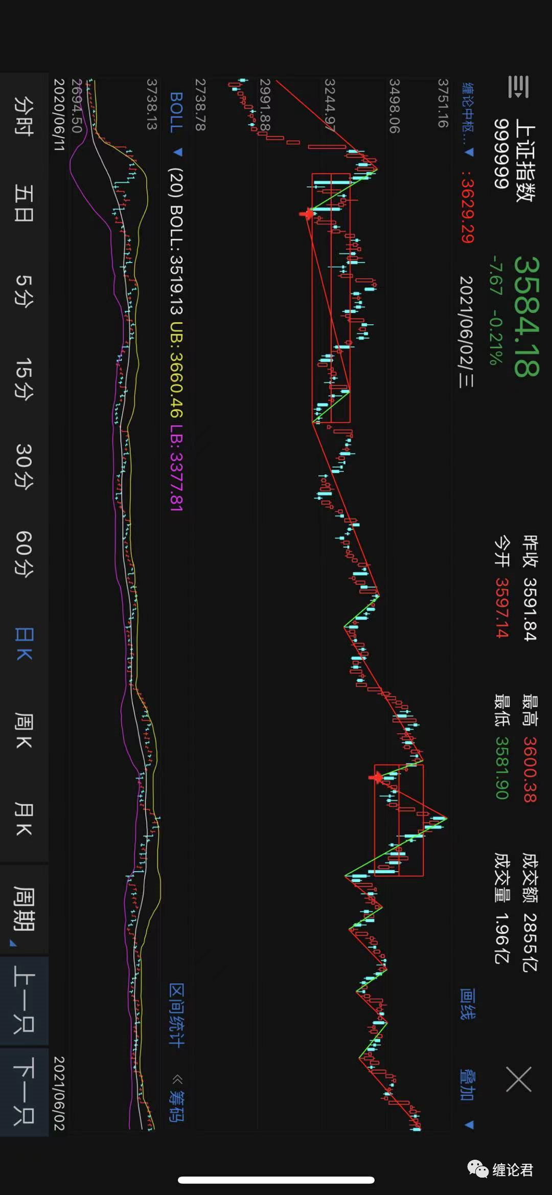 缠论指标缠论指标_缠论中枢指标公式下载-CSDN博客
