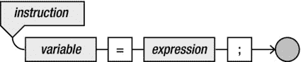 9781430265382_Fig03-01.jpg
