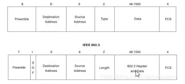 路由交换技术插图1 在这里插入图片描述
