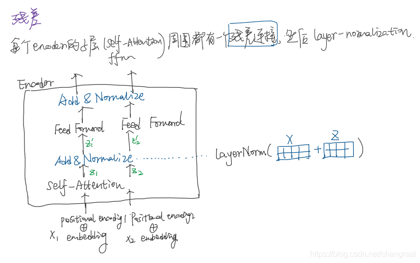 残差连接1，layer-norm运算形象化